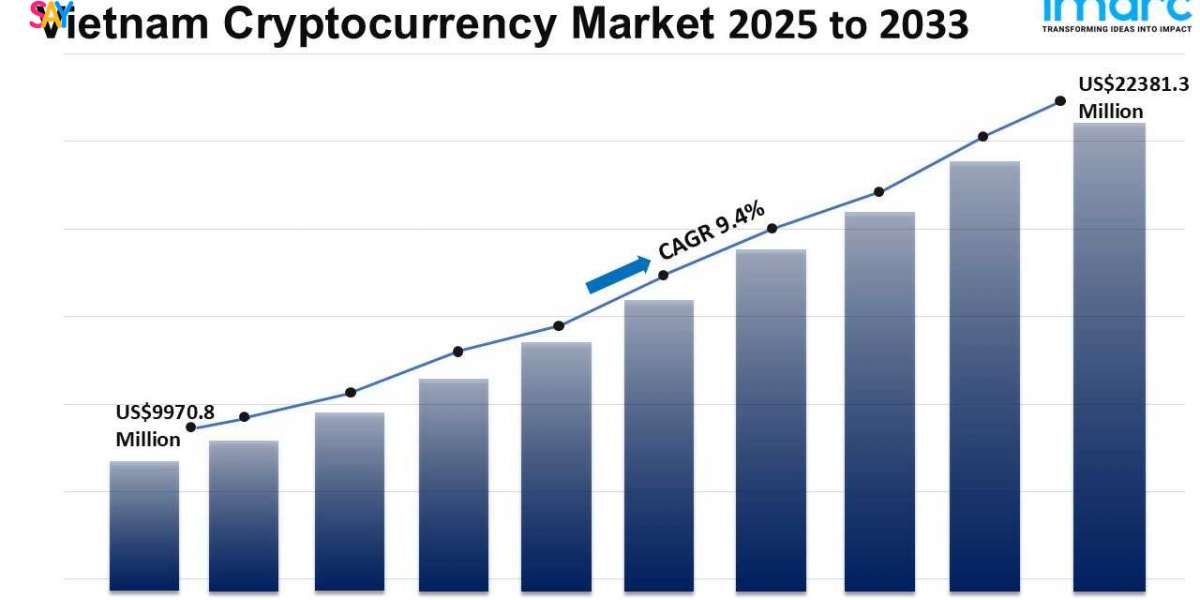 Vietnam Cryptocurrency Market Size, Growth, Trends and Forecast 2025-2033