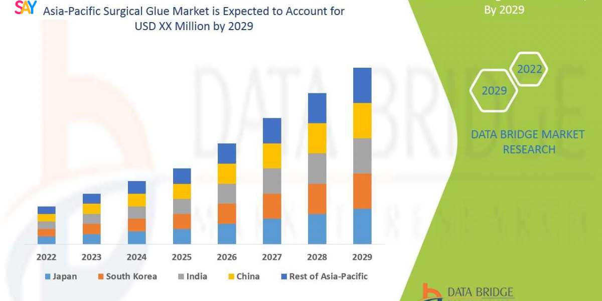 Asia-Pacific Surgical Glue Market Overview, Growth Analysis, Trends and Forecast By 2029