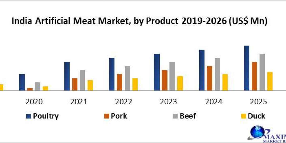 Artificial Meat Products Market SWOT Insights Highlighting Leading Industry