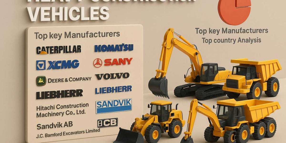 Competitive Landscape of the Heavy Construction Vehicles Market (2025–2031)