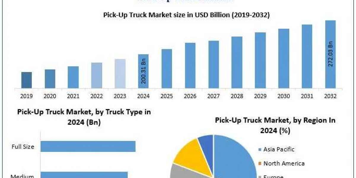 Pick-Up Truck Market Size, Share, and Trends Forecast to 2032