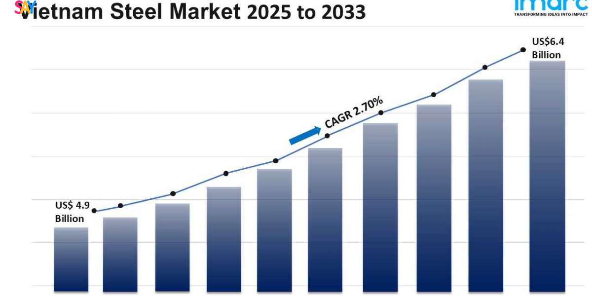 Vietnam Steel Market Size, Share, Demand And Forecast 2025-2033