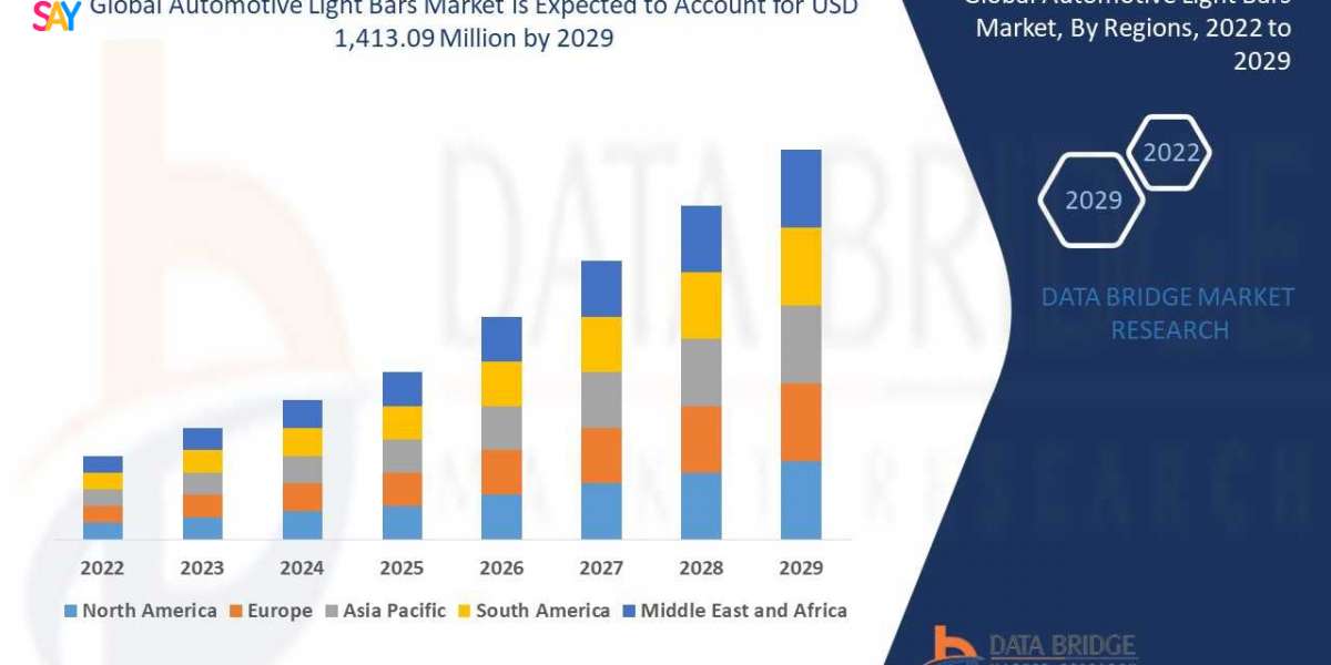 Automotive Light Bars Market Overview, Growth Analysis, Trends and Forecast By 2029
