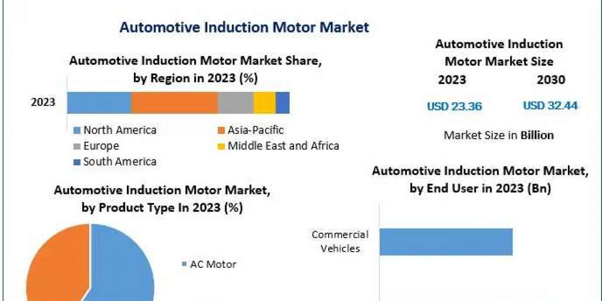 Automotive Induction Motor Market Set to Accelerate with Electrification Trends 2030