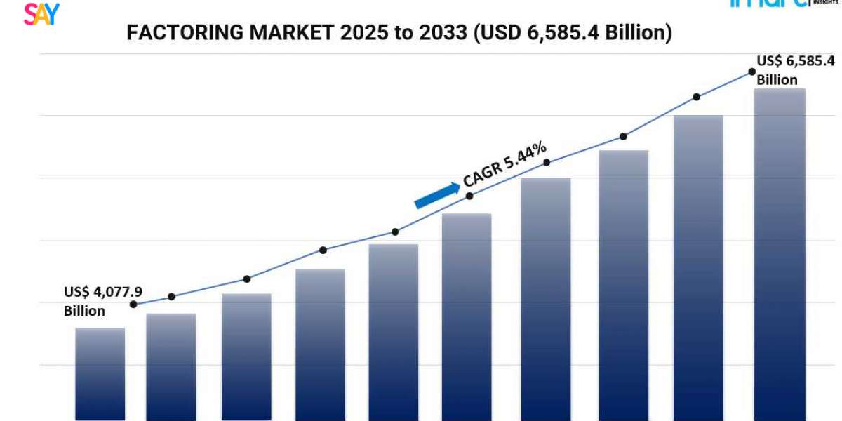 Factoring Market Outlook: Corporate Finance and SME Growth Through 2033