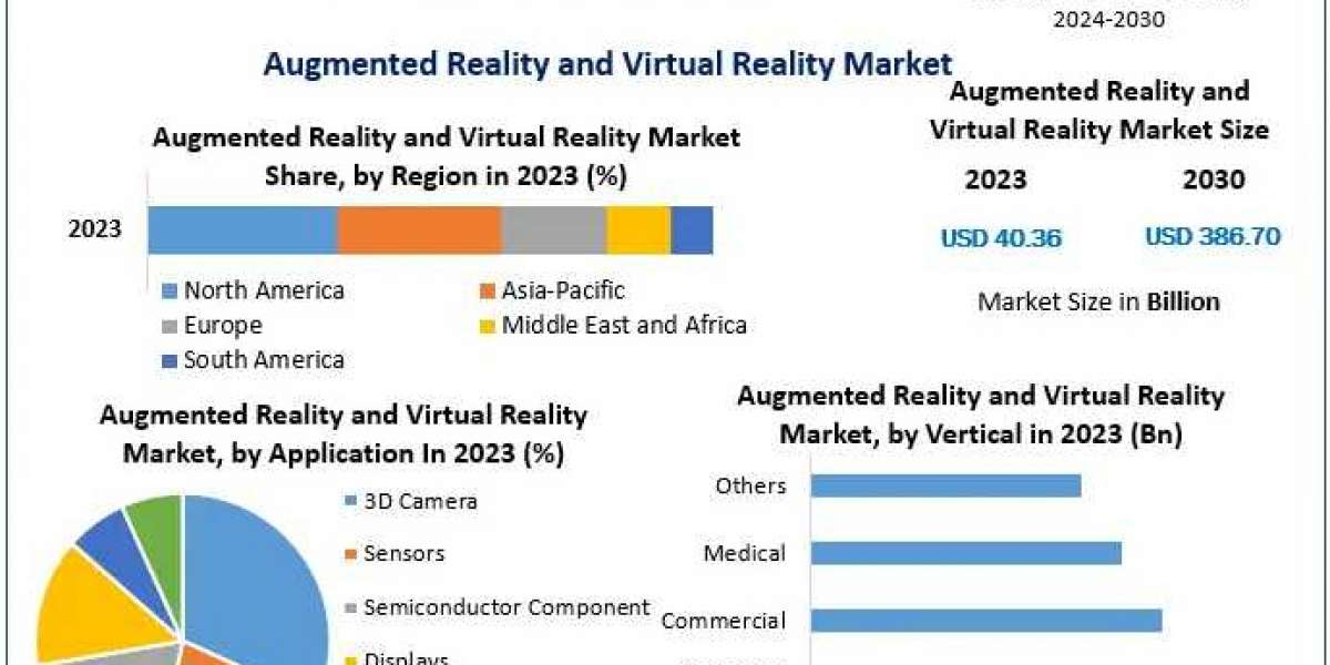 Augmented Reality and Virtual Reality Market Emerging Trends and Innovation Landscape 2030