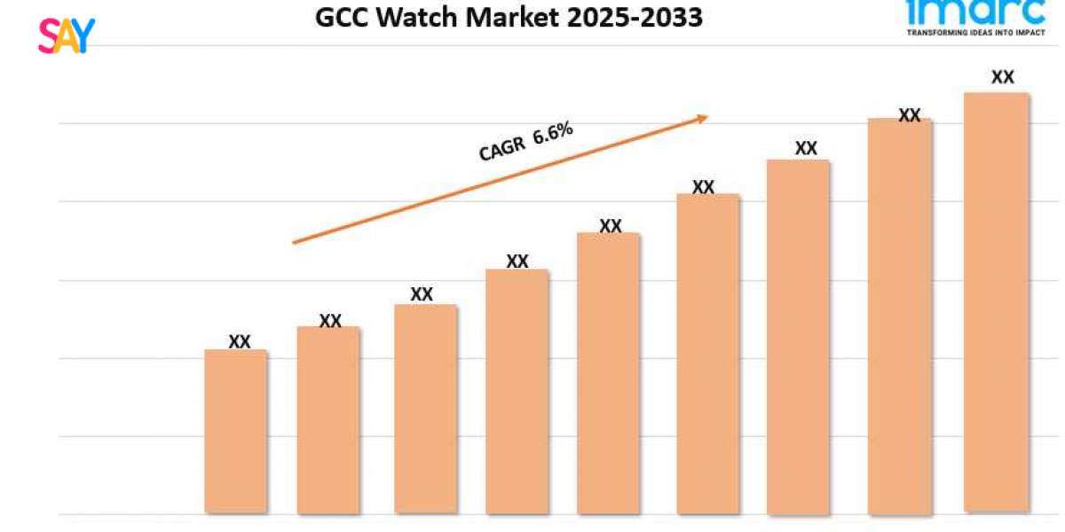 GCC Watch Market Size, Growth, and Trends Forecast 2025-2033