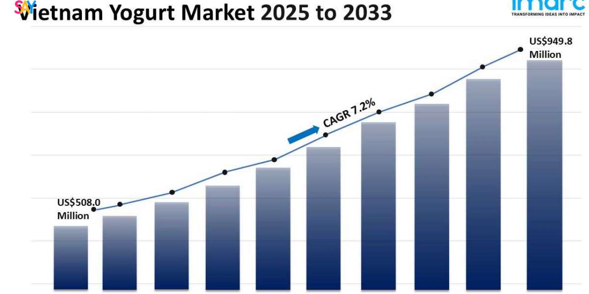 Vietnam Yogurt Market Size, Share, Growth, Trends and Forecast 2025-2033