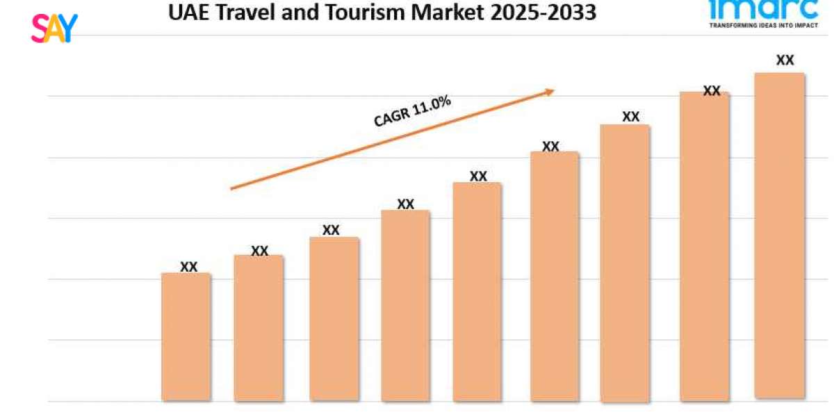 UAE Travel and Tourism Market Size, Share, Growth, and Forecast 2025-2033