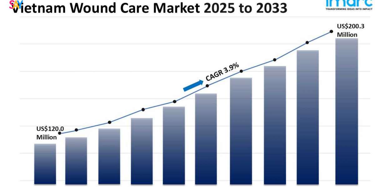 Vietnam Wound Care Market Size, Share, Growth, Demand And Report 2025-2033