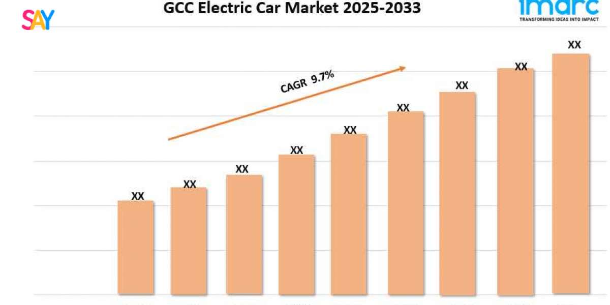 GCC Electric Car Market Report 2025 | Growth, Trends, and Forecast by 2033