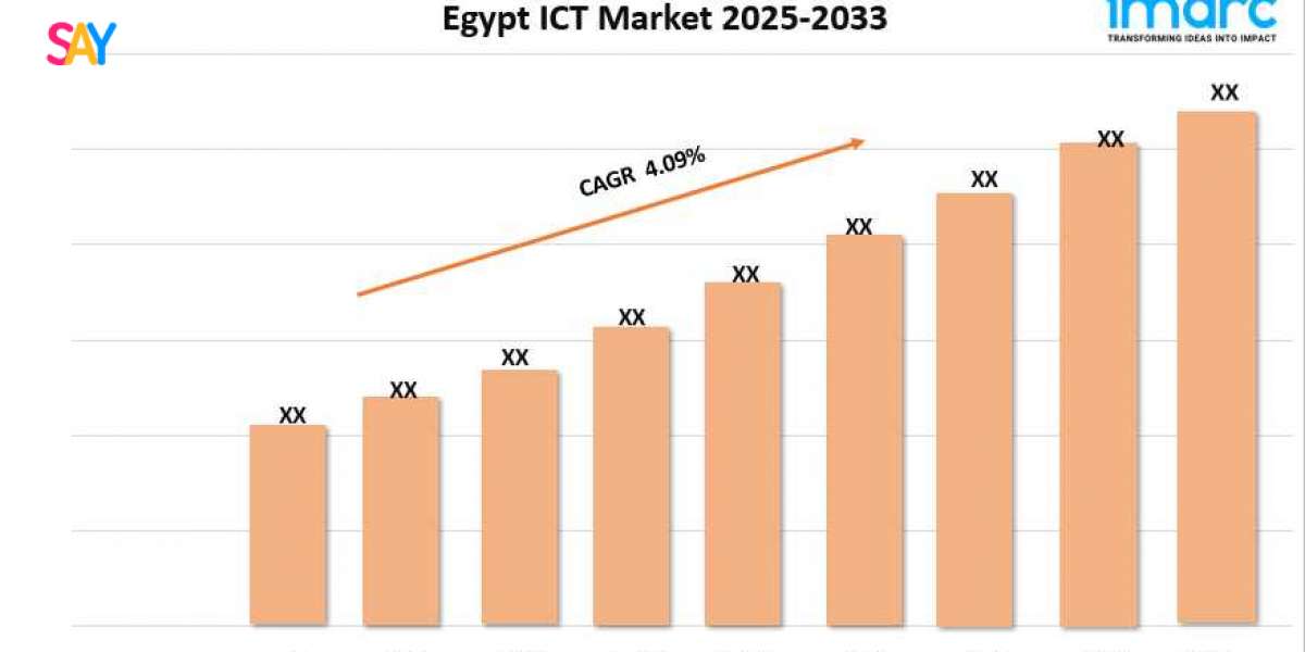 Egypt ICT Market Size, Growth, and Trends Forecast 2025-2033